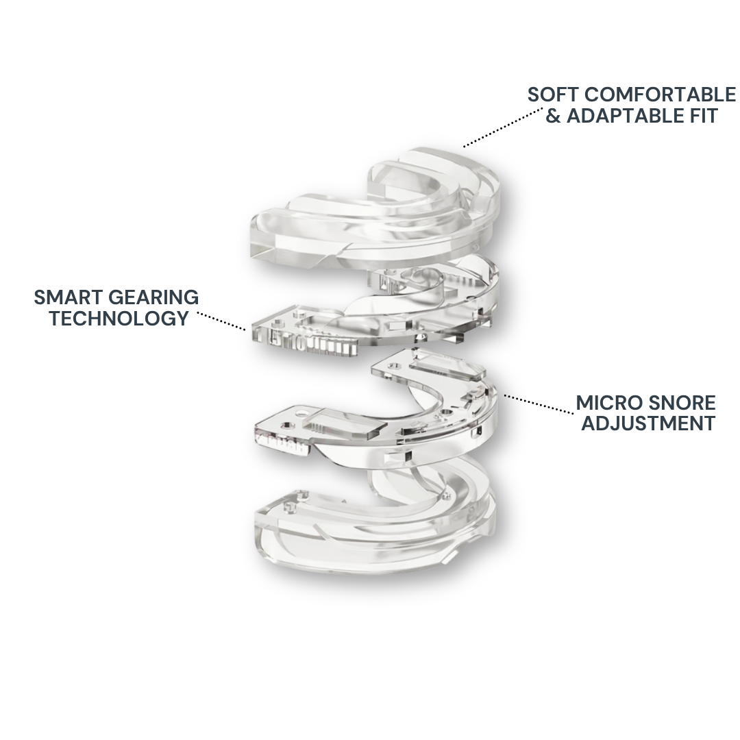 Sleepnea Rx™ - Anti-Snoring Mouth Gaurd