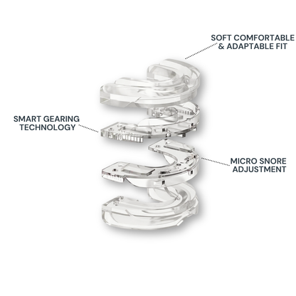 Sleepnea Rx™ - Anti-Snoring Mouth Gaurd