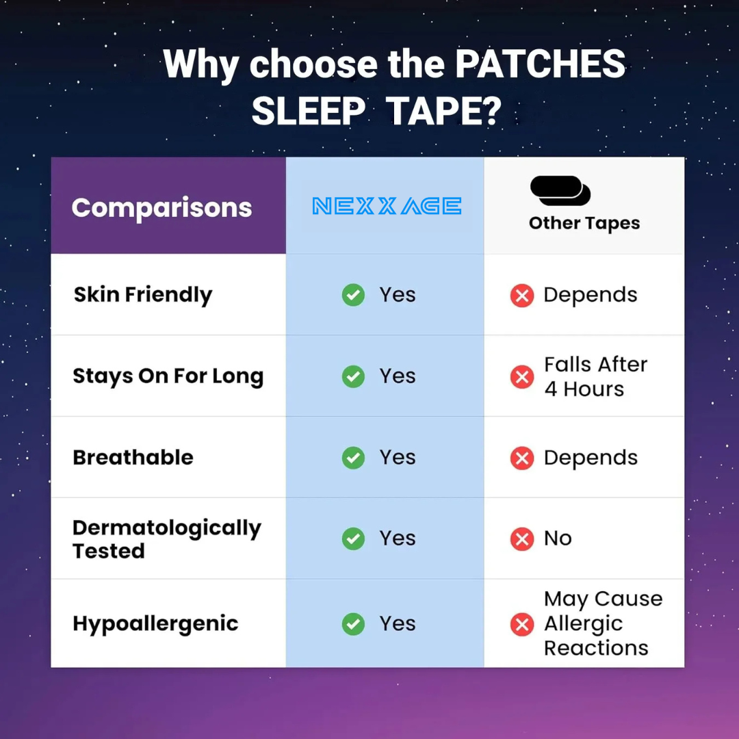 Sleep Ease™ - Mouth Tape